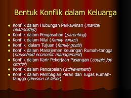 Konflik berdasarkan pihak yang terlibat di dalamnya. Konflik Dalam Keluarga Menurut Perspektif Pekerjaan Sosial Ppt Download