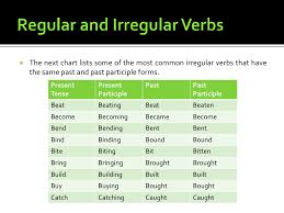 Verb Three Forms Chart Www Bedowntowndaytona Com