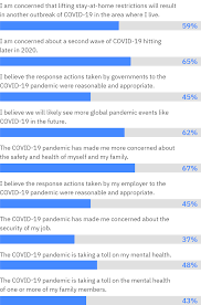 An online shopping survey is a questionnaire used by online stores to collect feedback from their customers. Covid 19 Consumer Survey Ibm