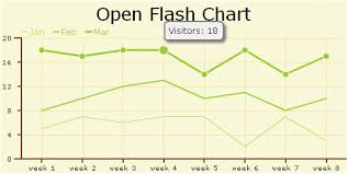 Most Attractive Diagram Chart And Graphs Online Creator