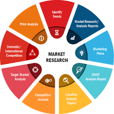 • if you are looking for a variety of cool projects, which revolutionize analytics and ux, while using cutting edge. Pregnancy Point Of Care Testing Market 2021 New Business Era Booming Worldwide By 2027 Procter And Gamble Co Ng Biotech Sas Swiss Precision Diagnostics Gmbh More The Courier