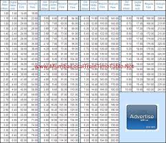 20 punctual number chart mumbai chart