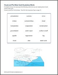Water cycle coloring page | coloring page base. Water Cycle Diagram To Color Novocom Top