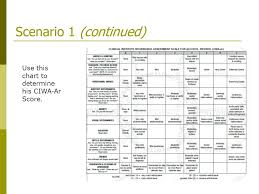 Utilizing The Adult Alcohol Withdrawal Syndrome Order Form