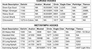 Tiemco Hook Chart Related Keywords Suggestions Tiemco