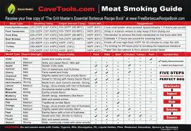 Amazon Com Meat Smoking Guide Best Wood Temperature