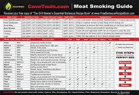 amazon com meat smoking guide best wood temperature