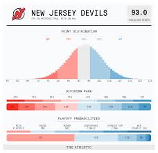 2019 20 Nhl Season Preview New Jersey Devils The Athletic