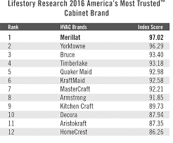 Trusted Cabinet Brand