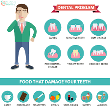 We did not find results for: How Sugary Drinks Affect Teeth Trucare Dentistry Roswell