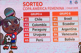 La copa américa 2020, que se llevará a cabo en colombia y argentina, estará dividida en dos grupos de seis países que se enfrentarán en una primera fase de todos contra todos y de la que saldrán cuatro equipos, de cada uno, para la instancia siguiente. Venezuela En El Grupo B De La Copa America Femenina Tabla Futbol 123 Meridiano Net