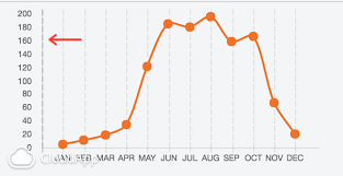 avoid the first gridline to be dashed on chart js stack