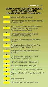Proses tebus kuasa mengambil masa enam bulan. Facebook