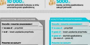 Podohodnyj Nalog V Polshe S Zarplaty I Drugie Sbory V 2021 Godu V Etoj Strane