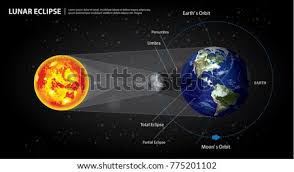 Check spelling or type a new query. Lunar Eclipse Avatar Country Day Spa Lunar Eclipse Clipart Stunning Free Transparent Png Clipart Images Free Download