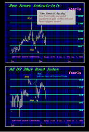 The united states strongly condemns moves by china to further reduce political participation and representation in hong kong and is deeply concerned by a second delay in the territory's legislative council elections, the u.s. Are Bonds Preferable To Stocks In A Crisis Armstrong Economics