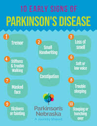 Parkinson's disease is a progressive nervous system disorder that affects movement. 10 Early Signs Of Parkinson S Disease Parkinson S Nebraska