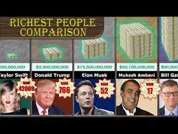 Richest Person Comparison - YouTube