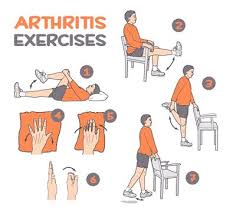 Image result for Exercise in Patients with Arthritis