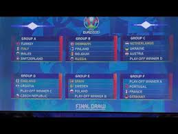 Maybe you would like to learn more about one of these? Losowanie Grup Mistrzostw Europy 2020 Z Kim Zagraja Polacy Jest Grupa Smierci Youtube