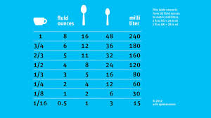 conversion chart milliliters to cups how many milliliters in