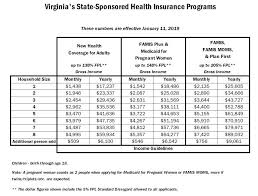 Virginia Health Care Foundation Income Guidelines