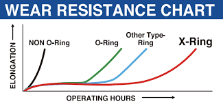 X Ring Roller Chain Maintenance Free Chain Usa Roller Chain