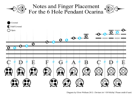 finger charts for my baby dragonstooths ocarina the