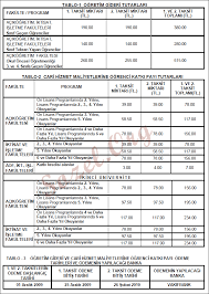 Anadolu üniversitesinin merkezi açıköğretim sistemine göre öğretim yapan açıköğretim, i̇ktisat ve i̇şletme fakültelerinin programlarına ölçme, seçme ve yerleştirme merkezi (ösym) tarafından. Acikogretim Aof Cikmis Sorular Ve Destek Rehberi