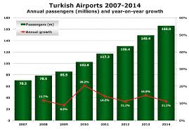 My Vision Is For Dhmi To Operate Globally Airport Business