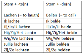 Grammar The Dutch Past Simple Duolingo