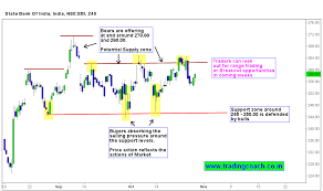 Sbi Stock Value Mining Dvd