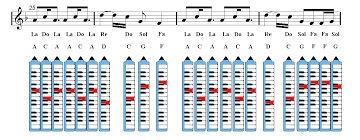 A Thousand Years Christina Perri Melodica Sheet Music