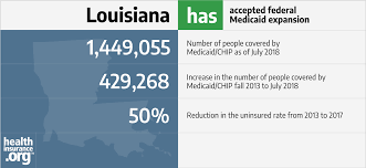 Louisiana And The Acas Medicaid Expansion Eligibility