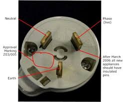 To wire the iec jack cut off the receptacle side of your 3 or 6 extension cord and then separate the two wires now its time to hook up your electronics following. Cords And Plugs Worksafe