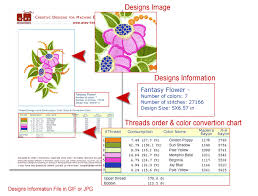 How Machine Embroidery Designs Provided Ahey