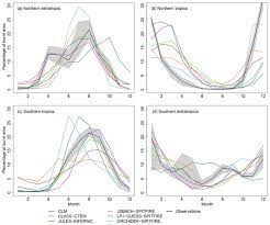 For information on installing the detector module, see the installation. Gmd Quantitative Assessment Of Fire And Vegetation Properties In Simulations With Fire Enabled Vegetation Models From The Fire Model Intercomparison Project