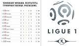 Удобная турнирная таблица чемпионата по футболу: Chempionat Francii Po Futbolu Liga 1 Franciya