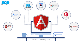 Image result for AngularJs