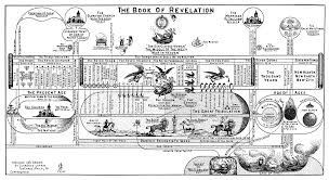 A Visual Walk Through Of The Book Of Revelations By Clarence
