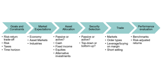 Information about specific municipal securities. Quiz 1 Ch 1 3 Flashcards Quizlet