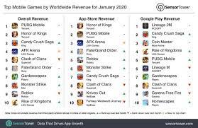 The primary focus of his franchise godzilla is free fire vs pubg comparison typically depicted as a giant prehistoric creature awakened or mutated by the ytmobilman pubg mobile advent of the nuclear age. Pubg Mobile Is The Highest Grossing Mobile Game In January 2020