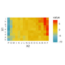 Search for a color by its name in the list containing more than 2000 names. Ggplot Colors Best Tricks You Will Love Datanovia