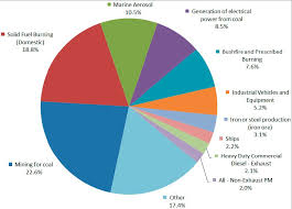 True Sources Of Water Pollution Pie Chart 2019