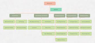 free hr department org chart template