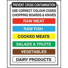 Cutting Board Knives Colour Code Chart