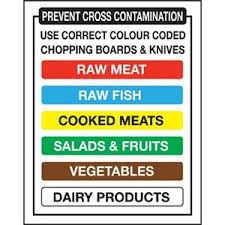 cutting board knives colour code chart