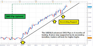 Bank Of Israel November Rate Unchanged Usd Ils Ascends