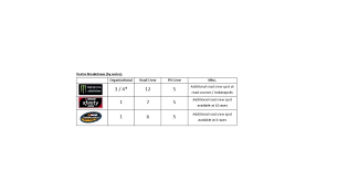 Nascar has established a formula for determining the length of the restart zone on the track. Nascar Guide For New Roster Rules And Pit Road Procedures