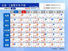 8月は猛暑から一転？最新1か月予報で気温・降水量の変化をチェック！ - Imagen principal del artículo